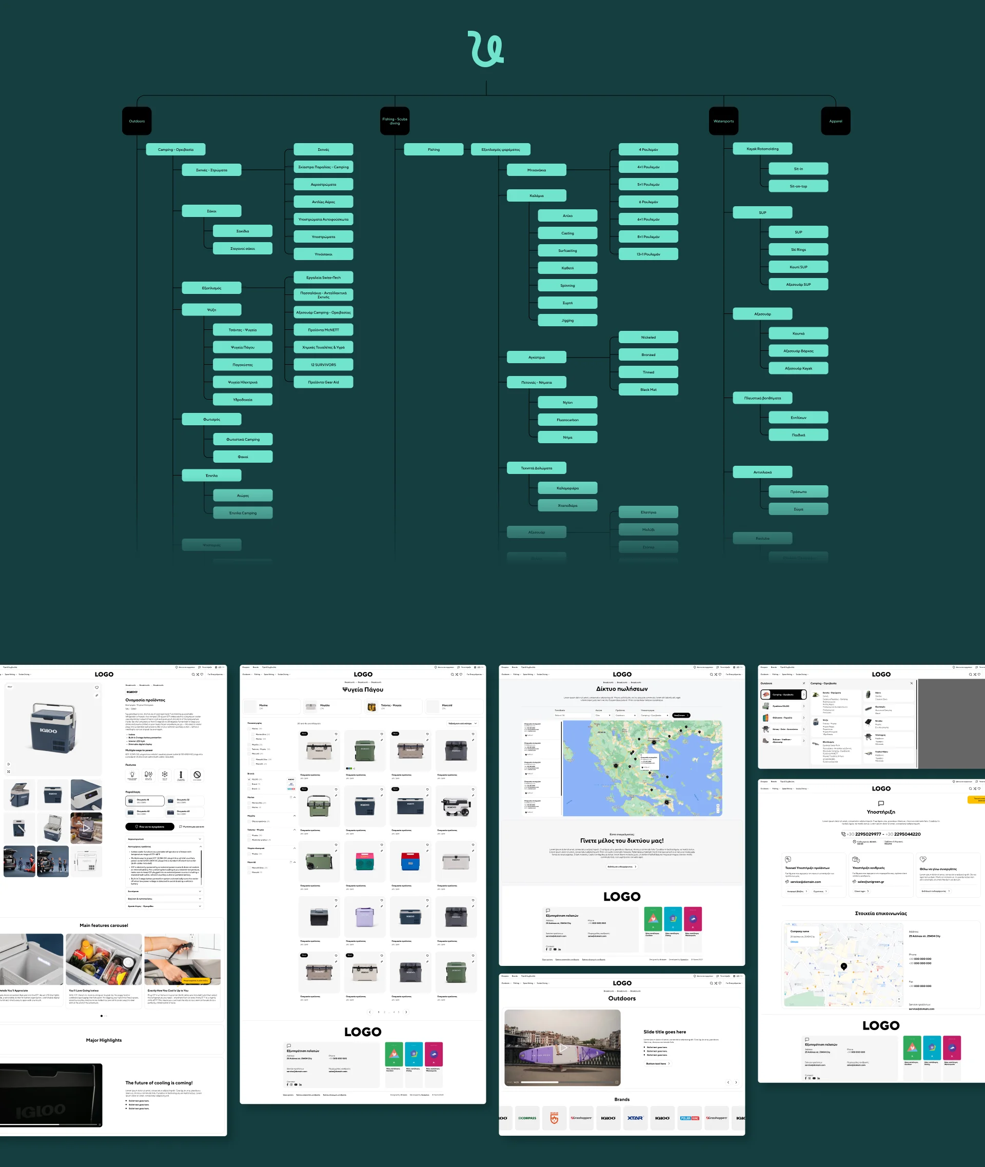 Analysis and wireframes