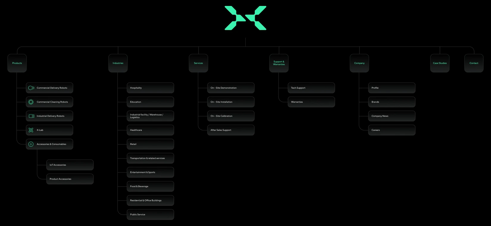 xBot presentation